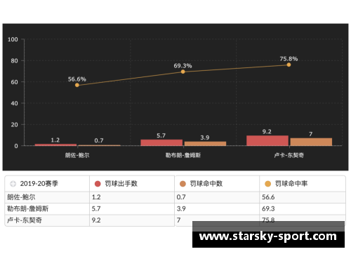 NBA赛季统计数据分析：关键趋势和球员表现深度剖析